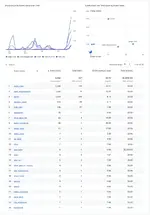 Улучшенная Google Analytics 11.webp