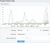 Улучшенная Google Analytics 9.webp