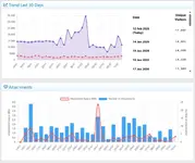 Advanced Traffic Statistics 5.webp