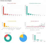 Advanced Traffic Statistics 4.webp
