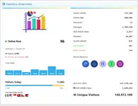 Advanced Traffic Statistics..webp