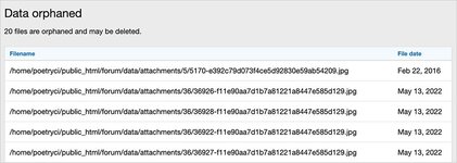 Data orphaned.jpg