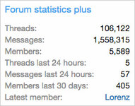 Forum statistics plus.jpg