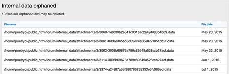 Internal data orphaned.jpg