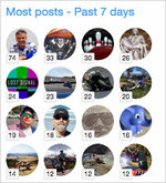 Most posts.jpg