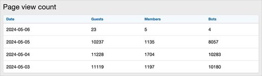 Page view count..jpg