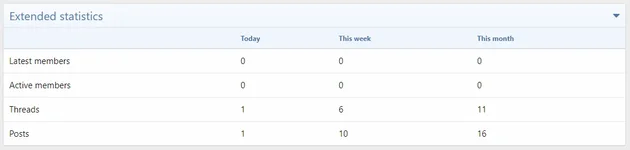 Daily Statistics.webp
