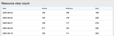 Resource view count 2.jpg