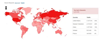 AntiSpam by CleanTalk 4.webp